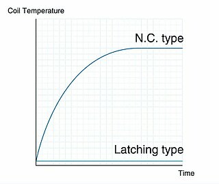 Confronto della temperatura del solenoide con le elettrovalvole bistabili