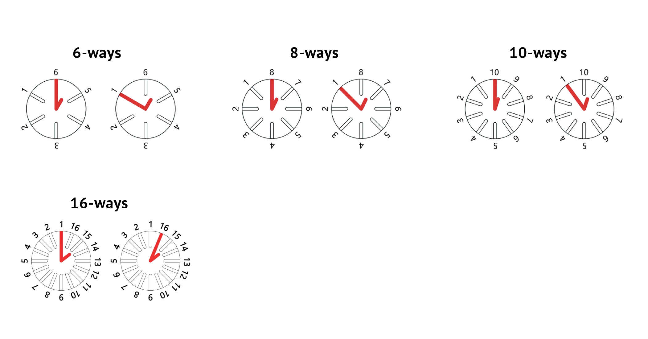 Multi-Position GC Selection Valves-scheme