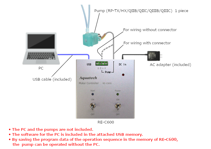 RE-C600 Example RP-Q-Pump