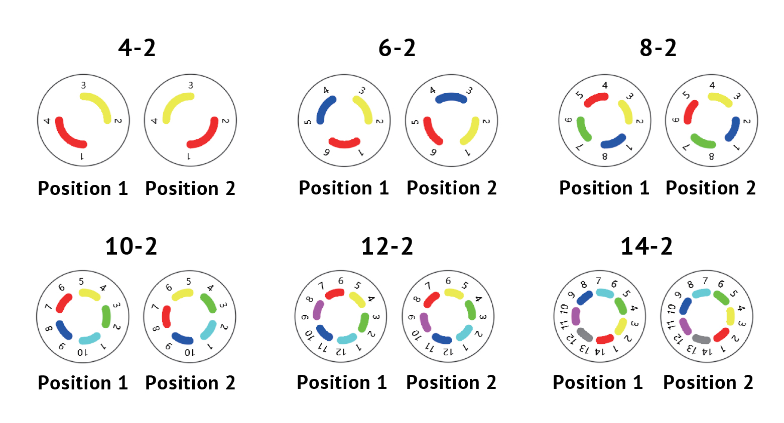 Scheme GC-Injection Valves