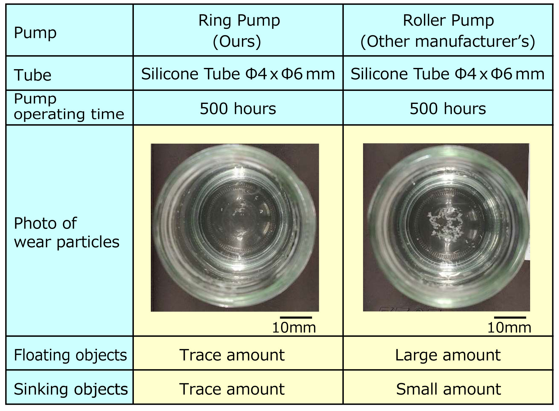 Ring Pompa -  Foto delle particelle di usura della parete interna del tubo