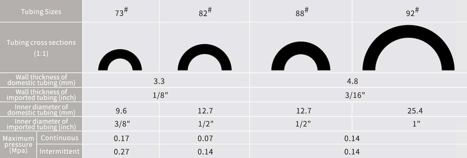 Big sizes silicone tubing