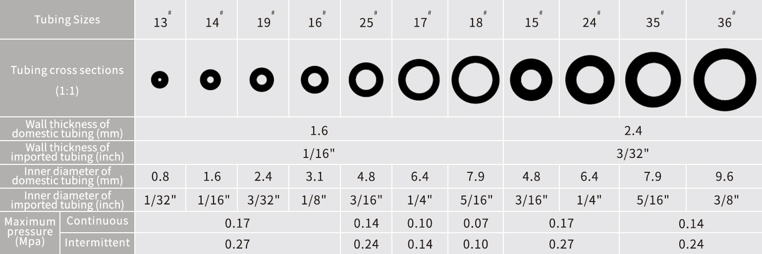 Mid-sizes silicone tubing