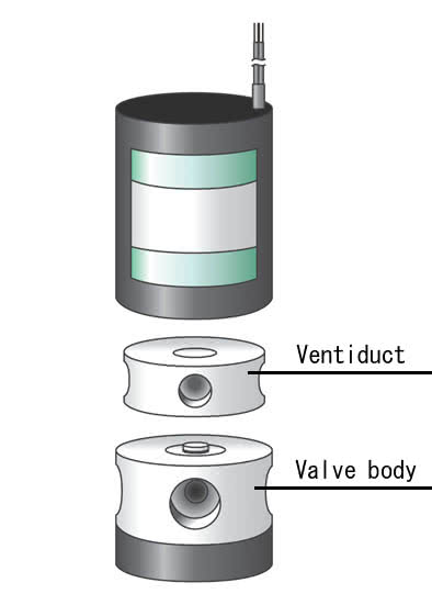 Elettrovalvole Ventiduct separate dal fluido